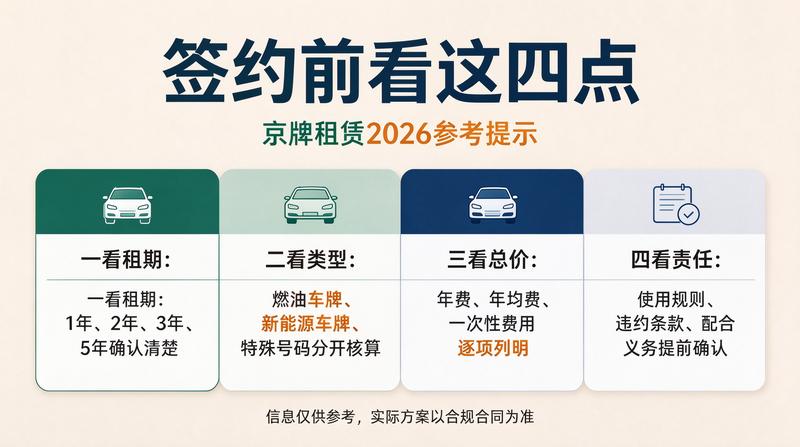 车牌租赁合同流程