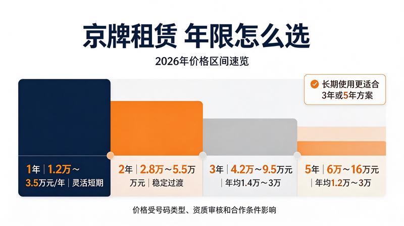 闲置京牌资源市场分析