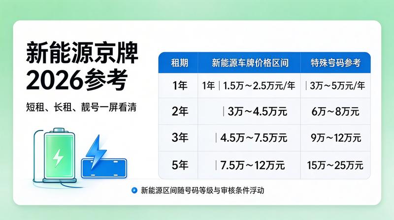 2026年新能源车保有量趋势
