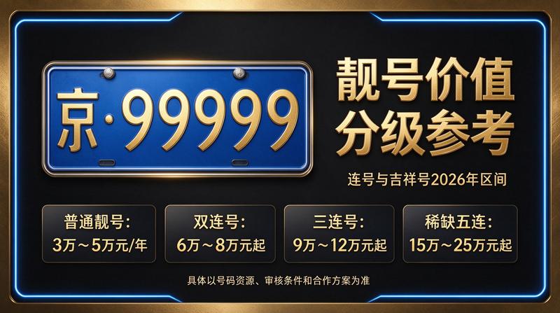 2026年北京京牌出租服务团队